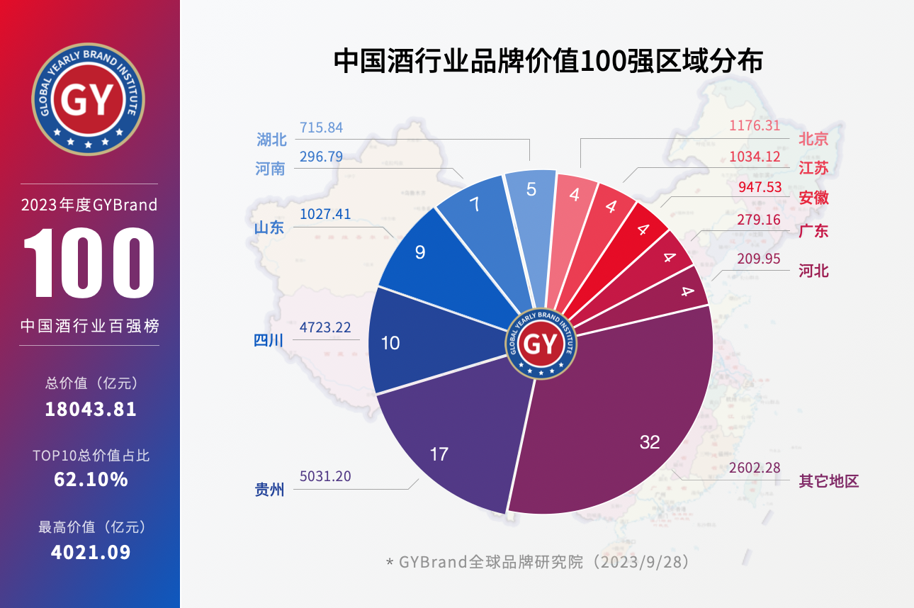 白酒濃香排名前十_白酒濃香型品牌_濃香白酒十大排名